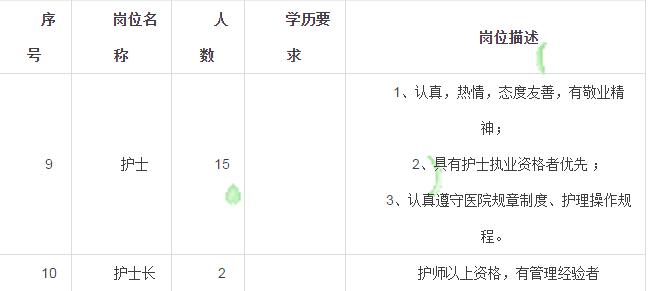 雙流地區護士招聘最新信息及其社會影響分析