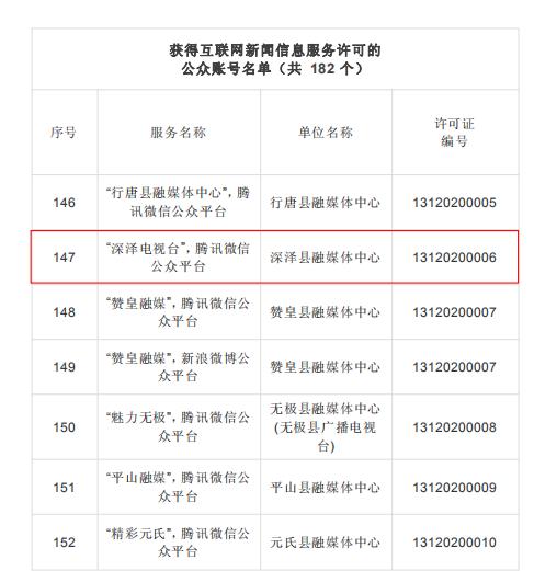 河北深澤最新新聞