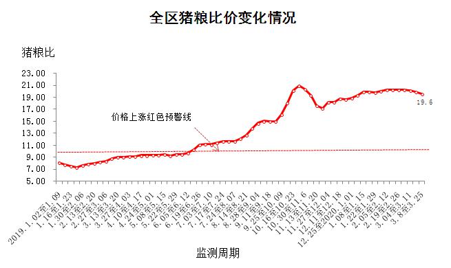 生豬價格最新行情走勢