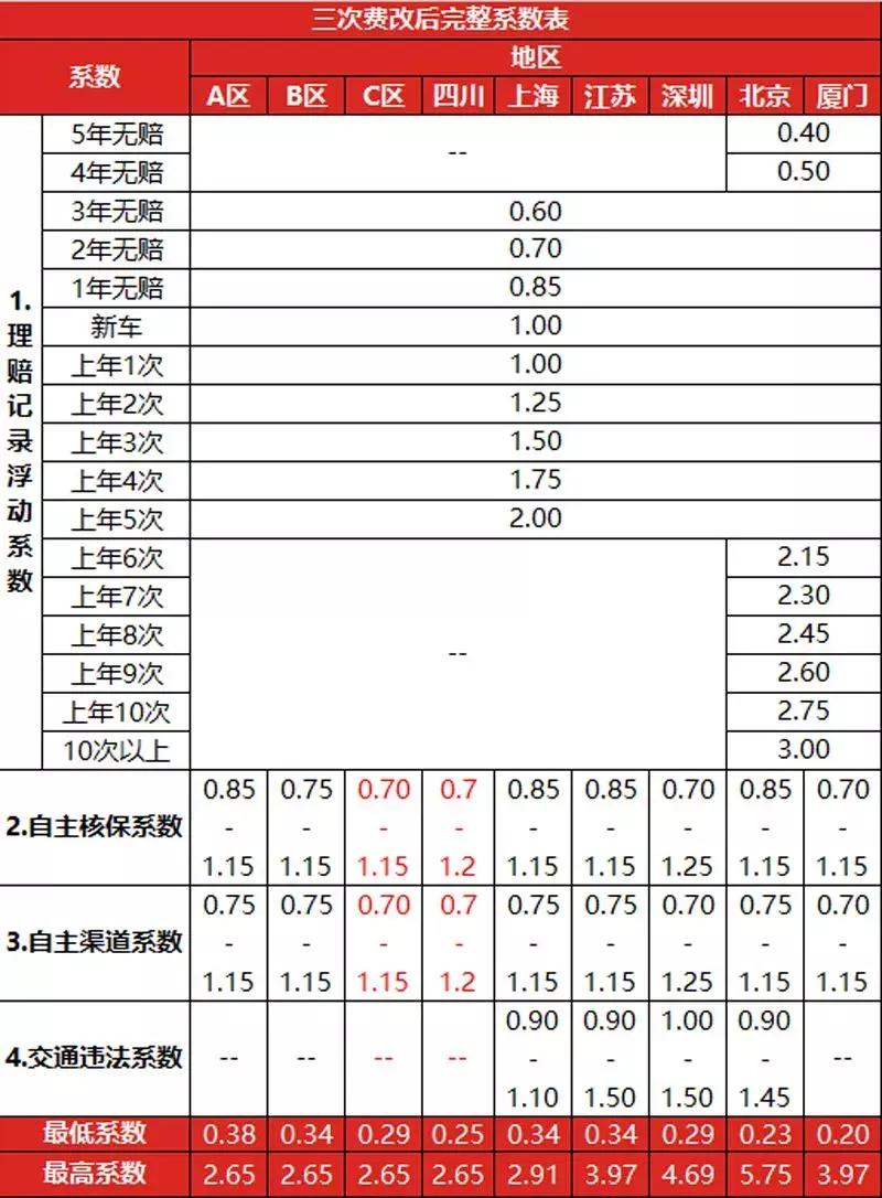 最新車(chē)輛保險(xiǎn)政策詳解與解析