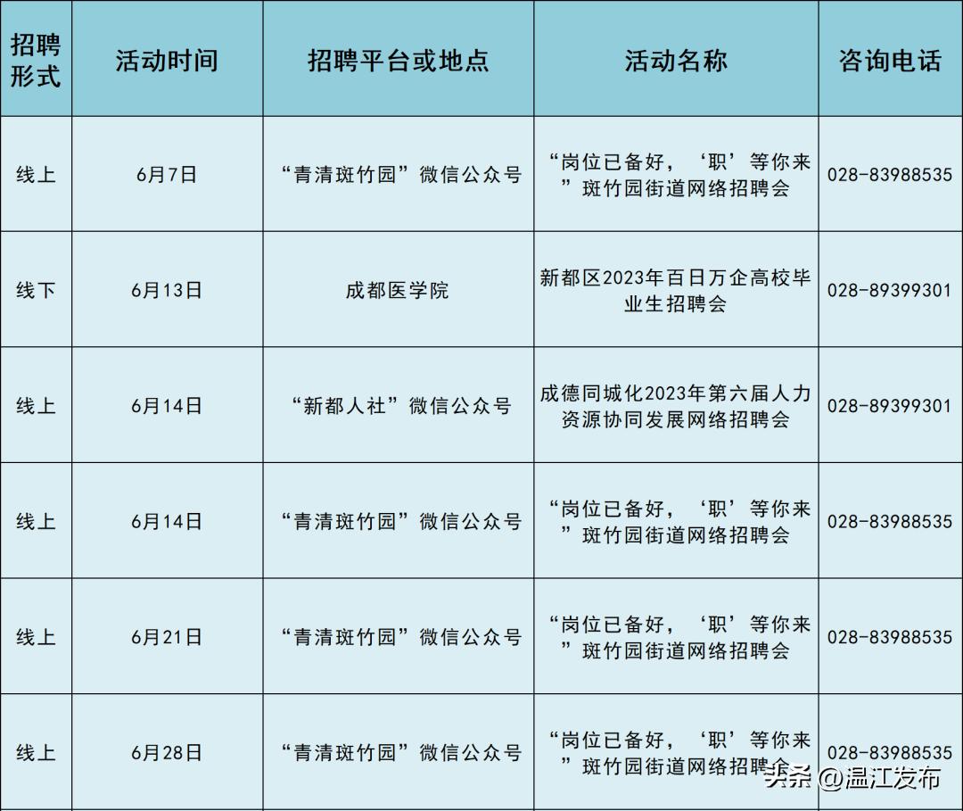 成都新都最新招聘信息概覽，最新招聘職位及企業(yè)需求一網(wǎng)打盡