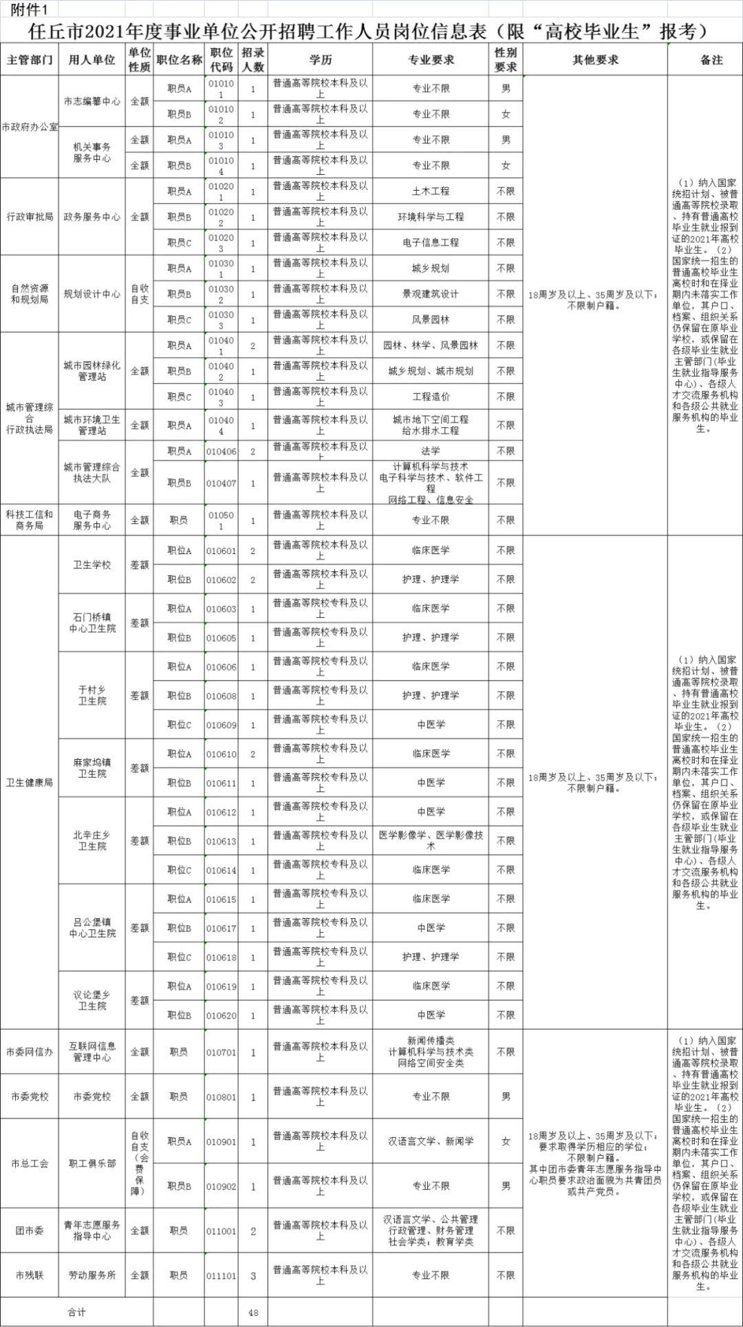 任丘最新工人招聘信息概覽