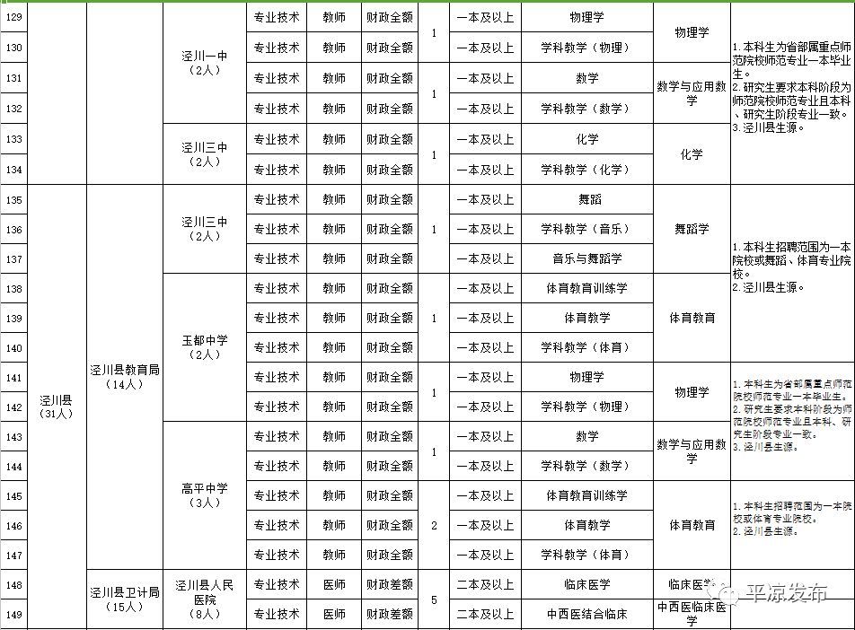 甘肅平涼最新招聘列表及解讀