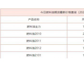 最新燃油價格動態，全球經濟受油價波動影響分析