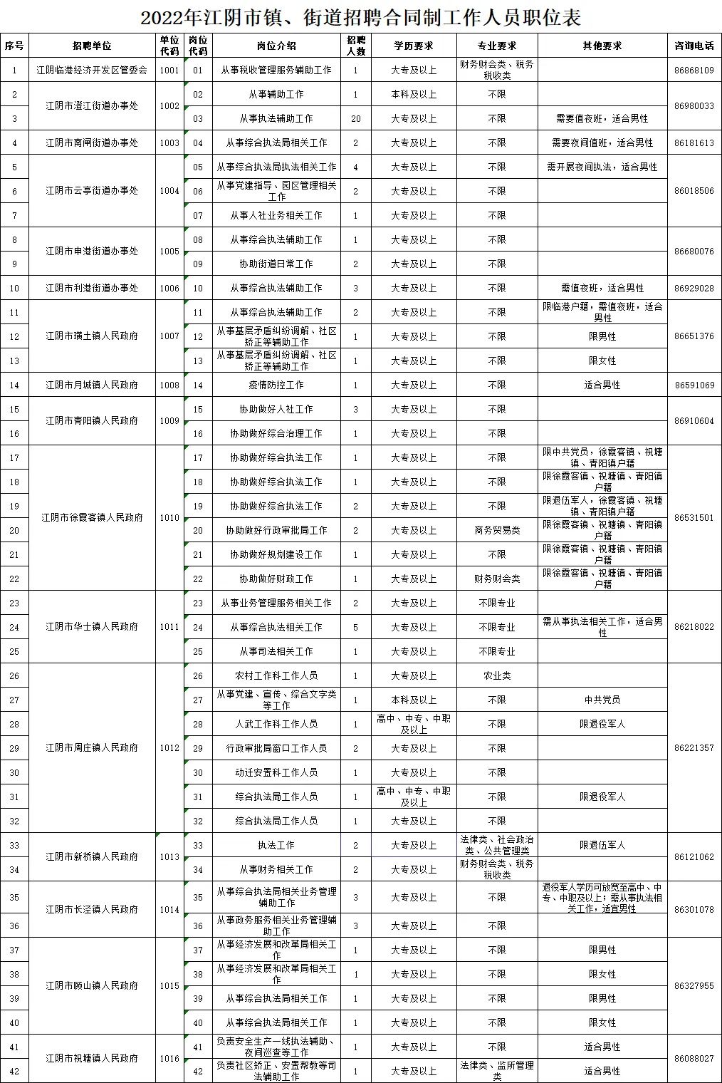 江陰小湖最新招聘