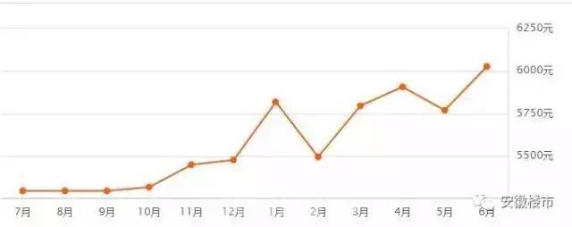 舒城房價最新報價及市場走勢分析，購房指南與趨勢預測 2017年報告