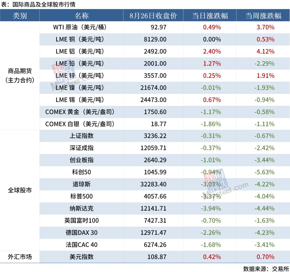 上海期貨鉛最新行情深度解析報告