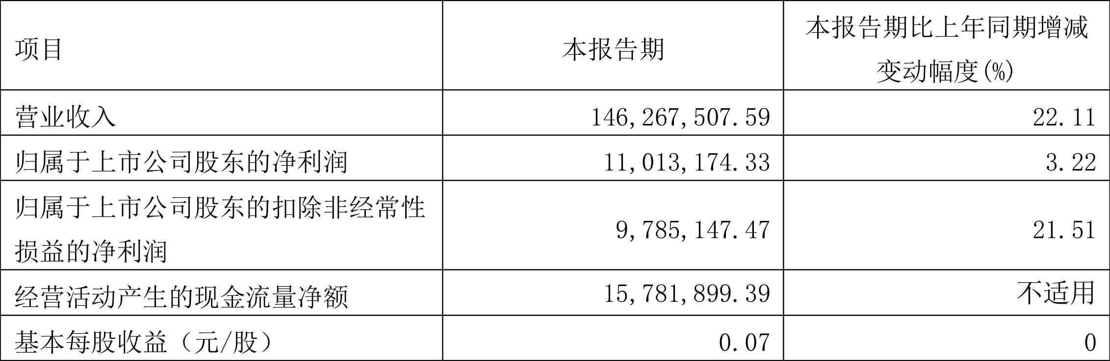 603007最新消息