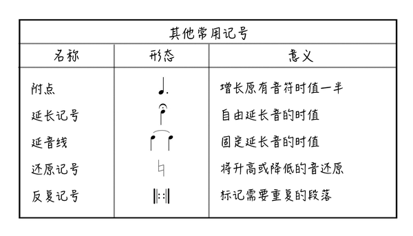 記號(hào)之在線