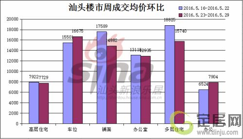 汕頭房產最新成交數據概覽，市場趨勢與前景展望