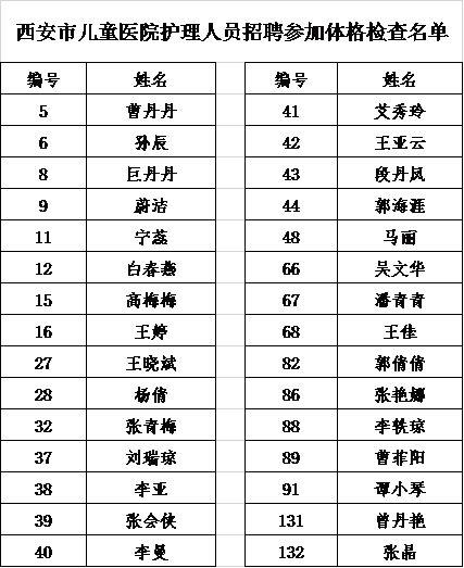 最新西安體檢護士招聘