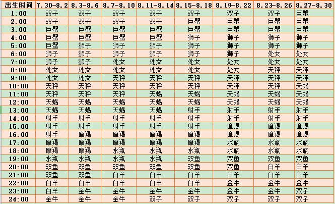 揭秘最新星座日期，星空下的秘密探索