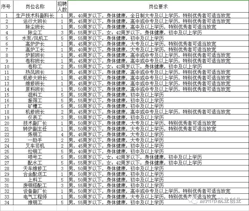 2017登封最新招工