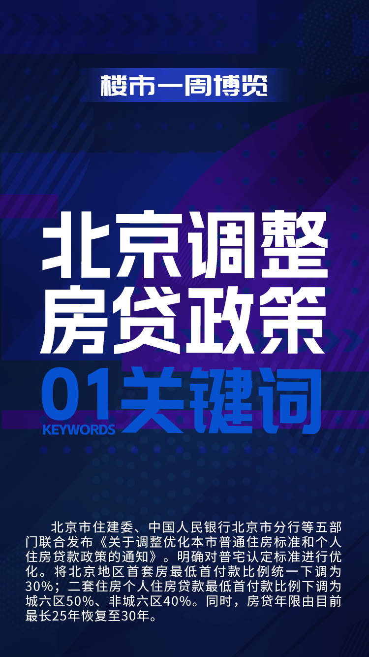 北京最新房貸政策解析及影響探討