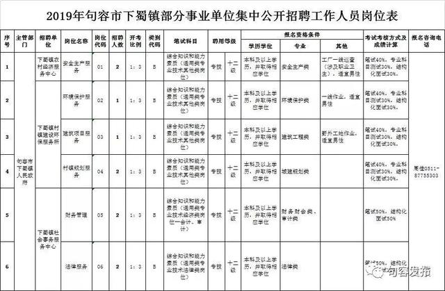 句容地區(qū)最新招聘信息概覽