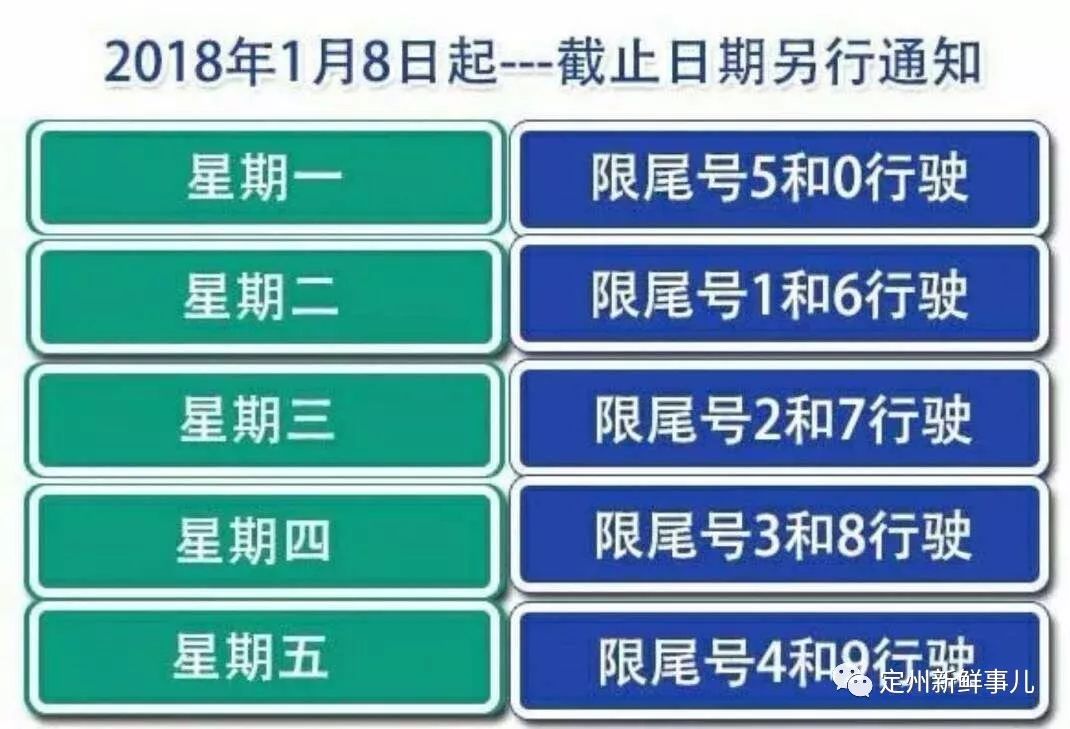 定州最新限號通知