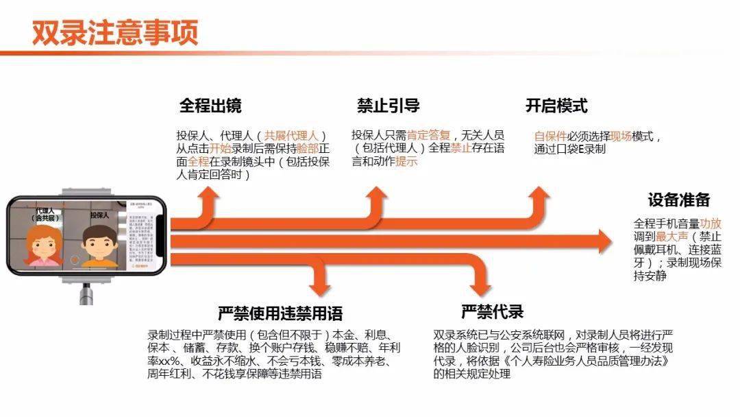 在線雙錄重塑未來(lái)教育之路，開(kāi)啟學(xué)習(xí)與變革新篇章