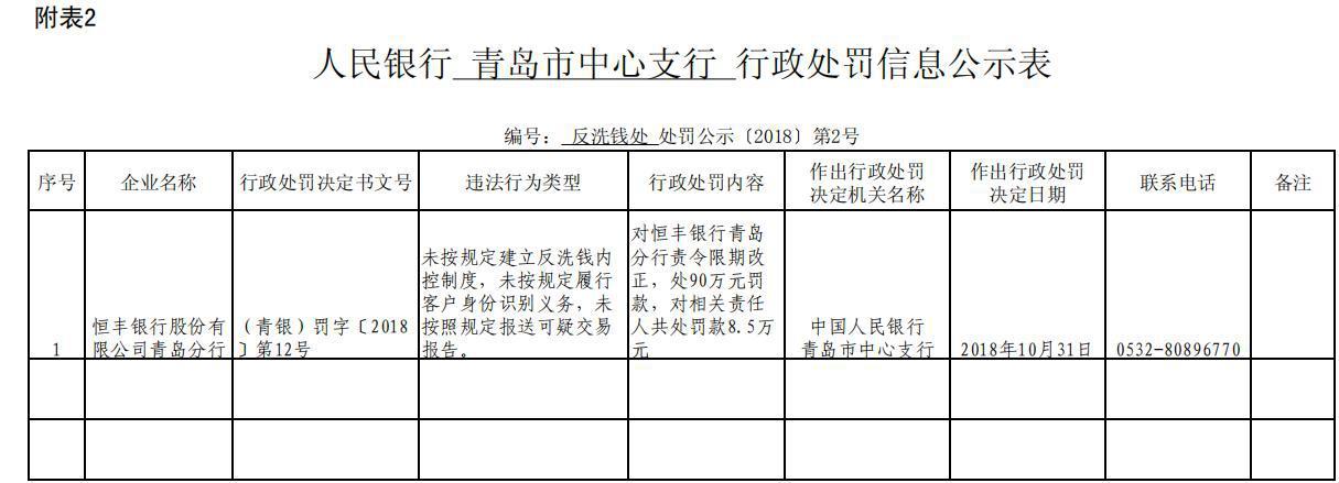 人民銀行新規重塑金融行業規范與未來展望