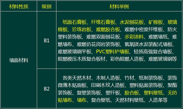 最新內(nèi)部裝修防火規(guī)范解析與要求