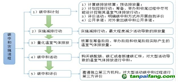 第405頁