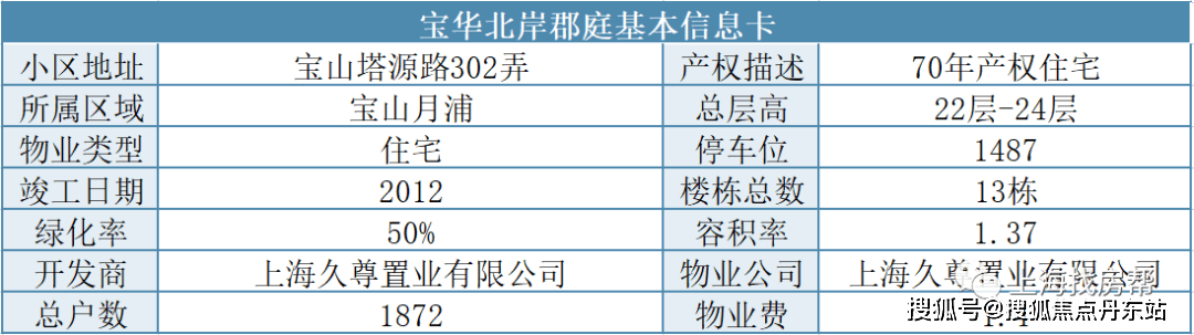 寶華最新房價動態分析與趨勢預測