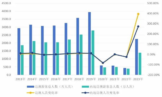 2024年澳門天天開好彩正版資料｜數據解釋說明規劃