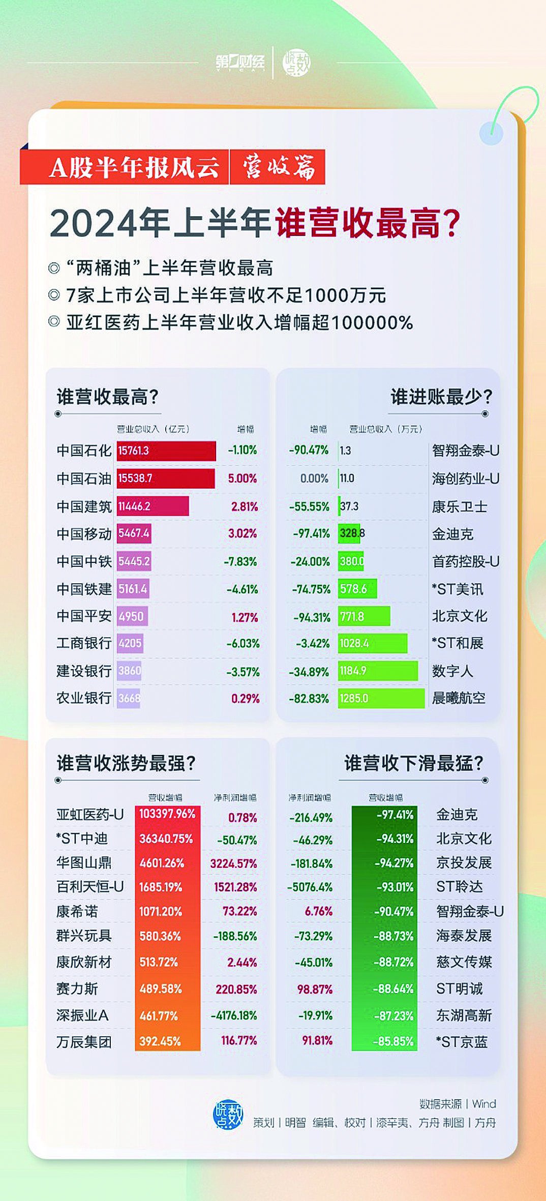 2024年天天開好彩資料｜全面數據解釋落實