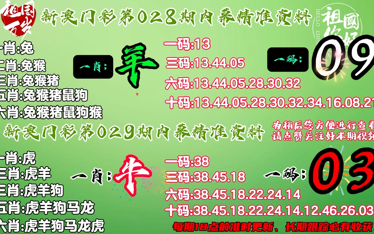 7777788888精準(zhǔn)免費(fèi)四肖｜連貫性執(zhí)行方法評估