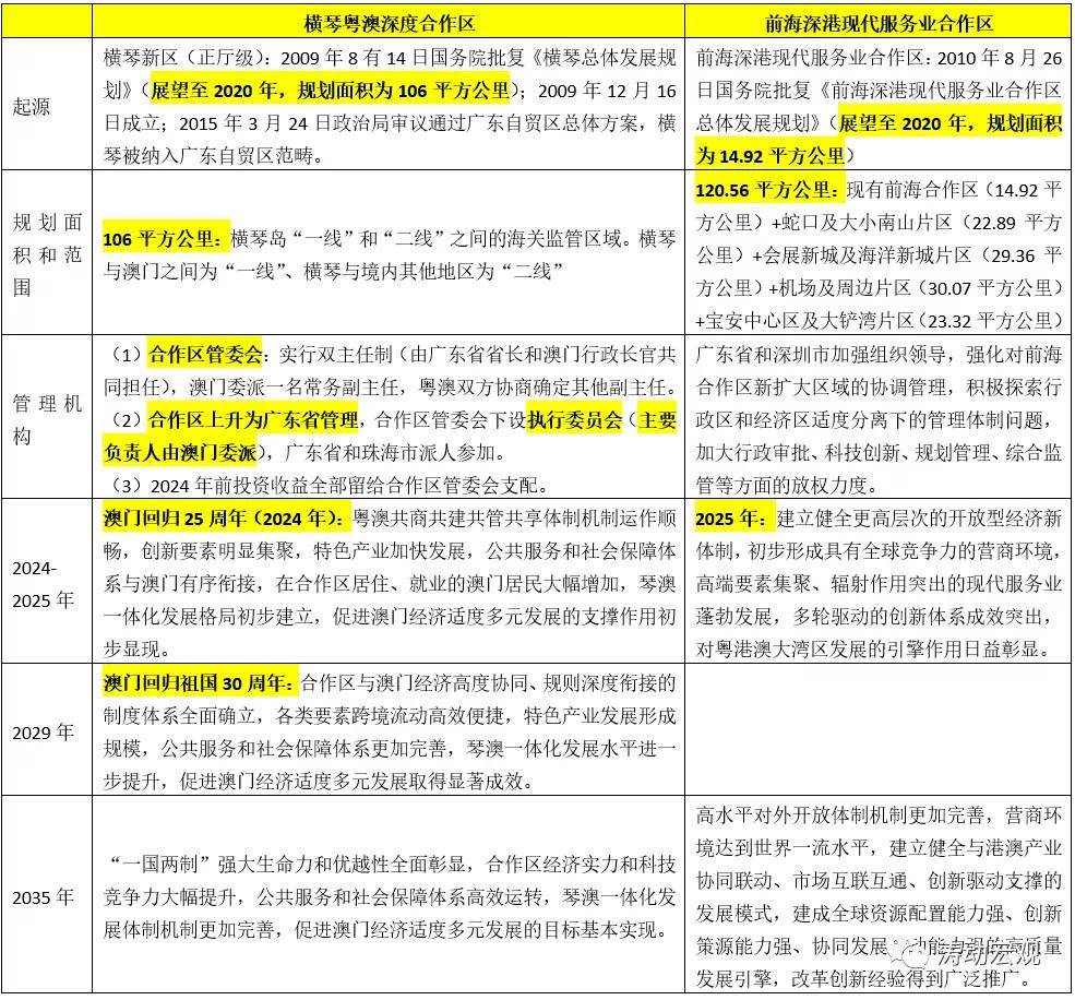 2024新奧免費看的資料｜連貫性執行方法評估