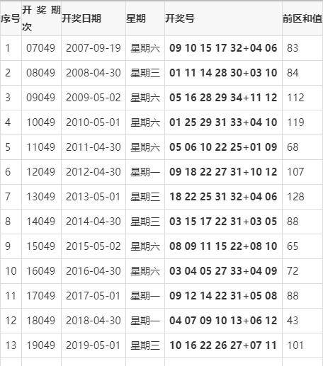 六會彩生肖開獎結(jié)果｜實(shí)地調(diào)研解析支持