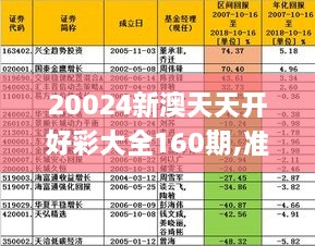 20024新澳天天開好彩大全160期｜最佳精選靈活解析