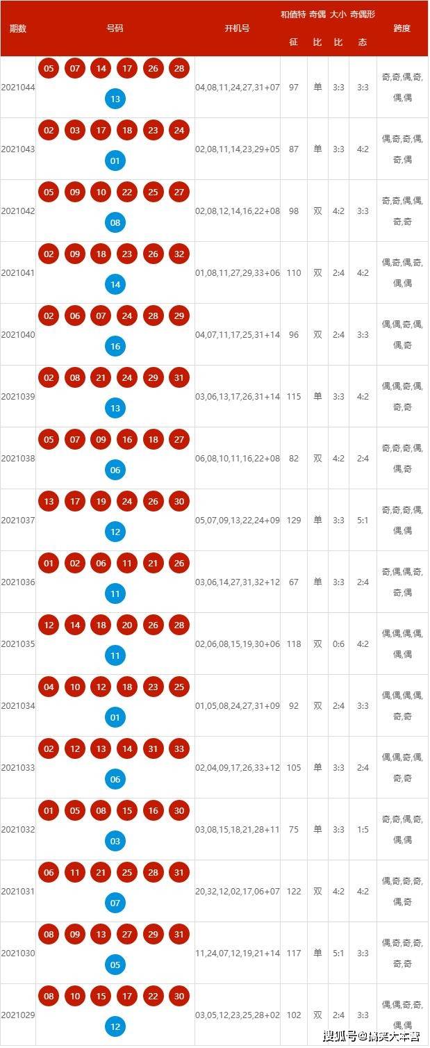 2024新澳開獎結果｜最佳精選解釋落實