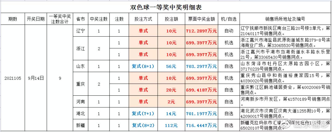 白小姐一肖期期中特開獎記錄｜數(shù)據(jù)解釋說明規(guī)劃