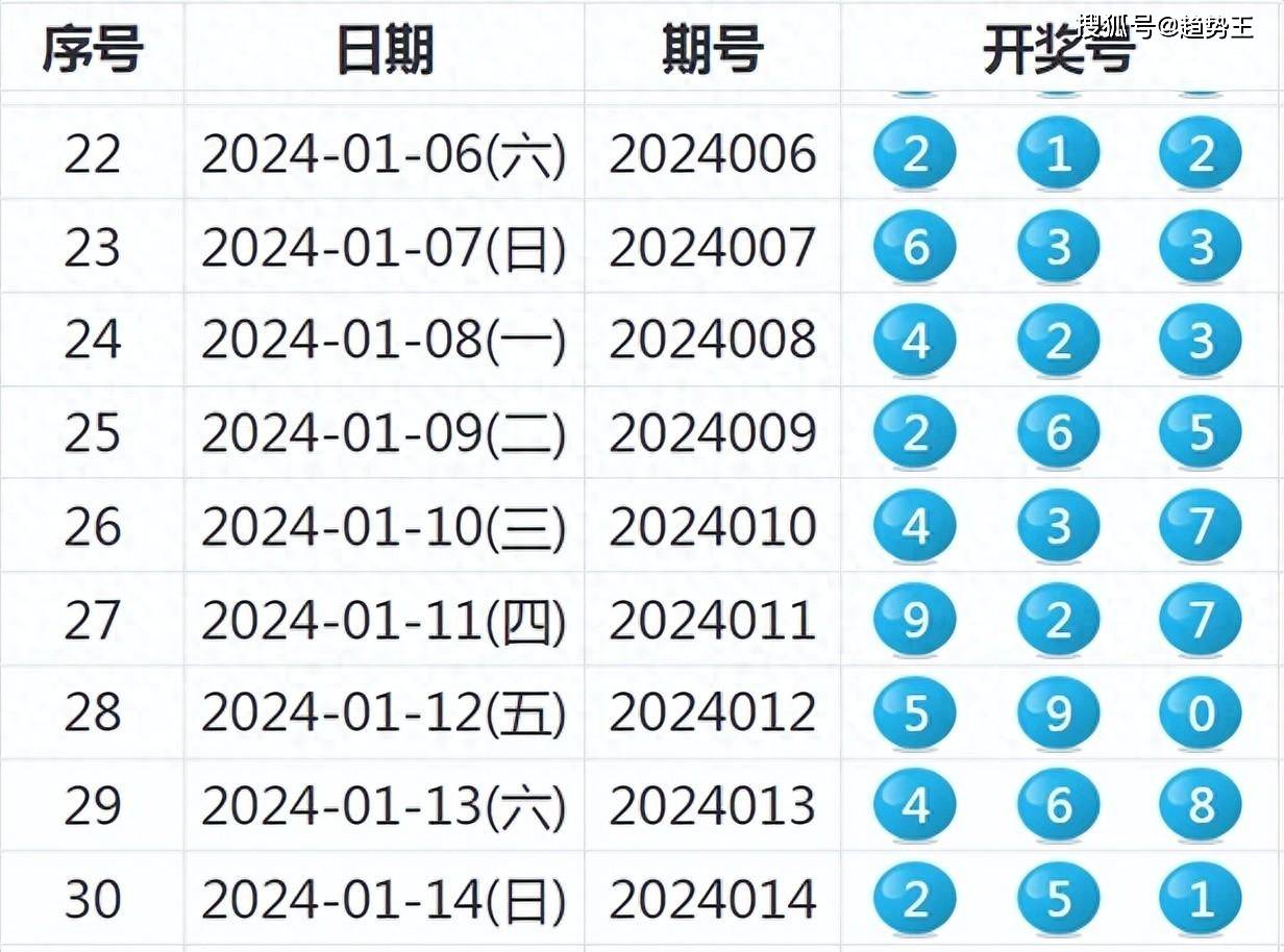 新奧全部開獎記錄查詢｜最佳精選靈活解析