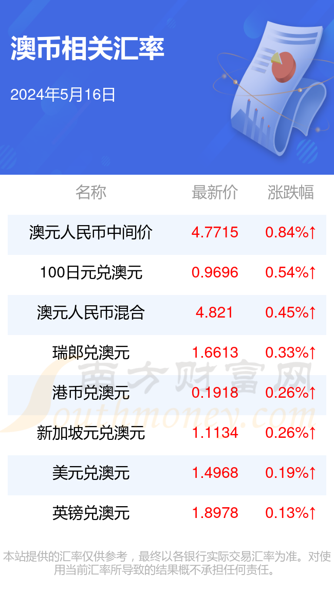 新澳2024年正版資料｜準確資料解釋落實