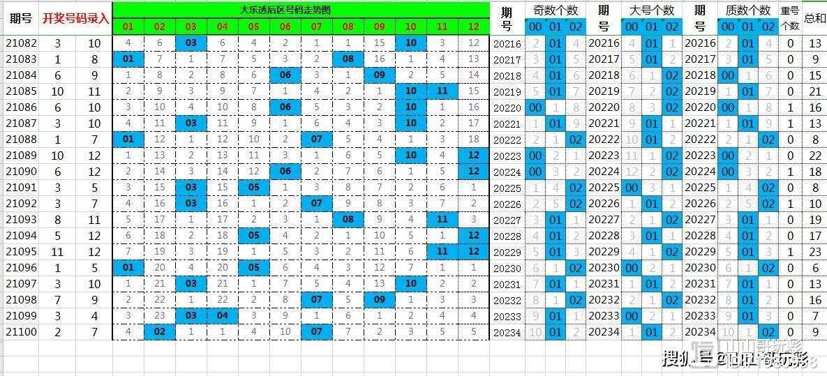 7777788888一肖一碼｜數據解釋說明規(guī)劃