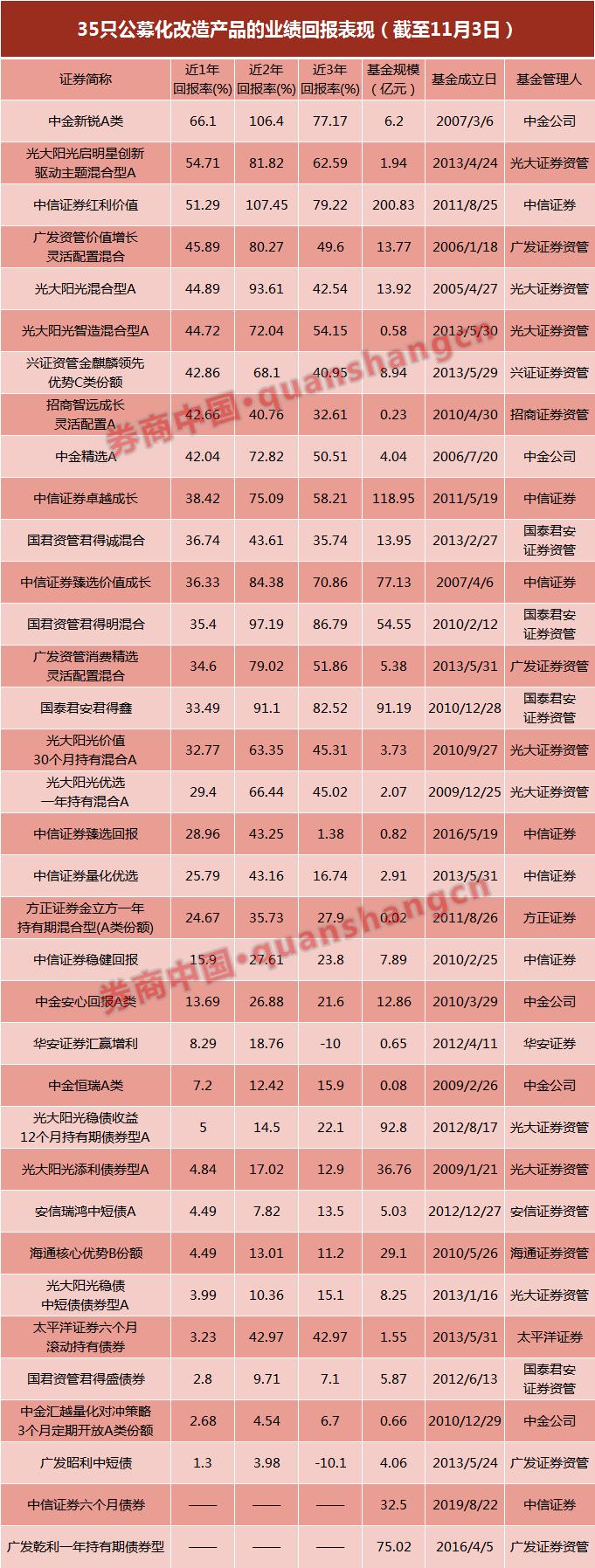 中信紅利價(jià)值最新凈值及深度分析，洞悉投資趨勢(shì)與價(jià)值潛力