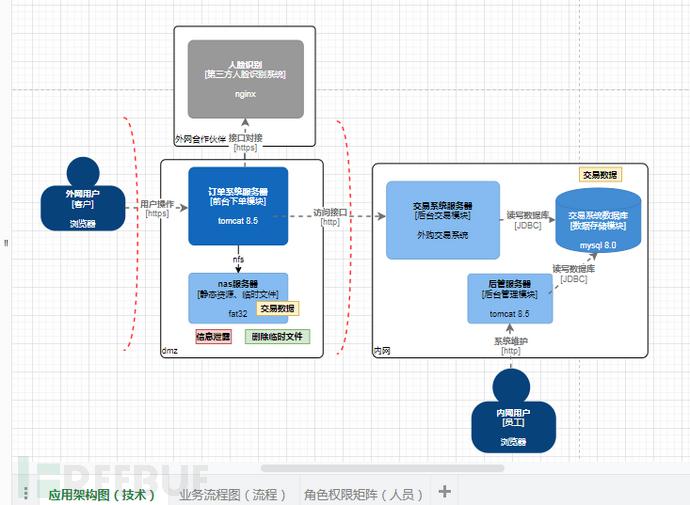 在線威脅建模，構建網(wǎng)絡安全防護體系的核心環(huán)節(jié)