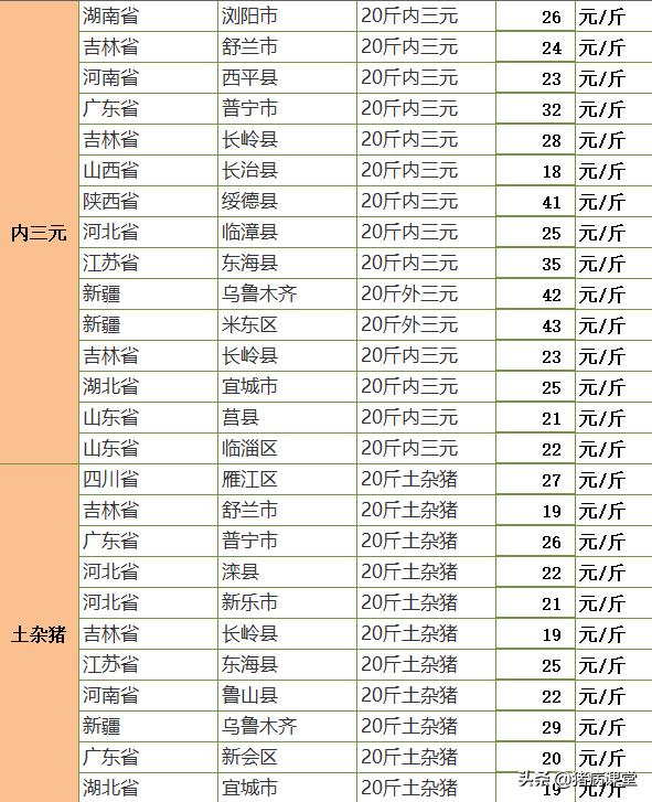 今天蒜價格最新行情