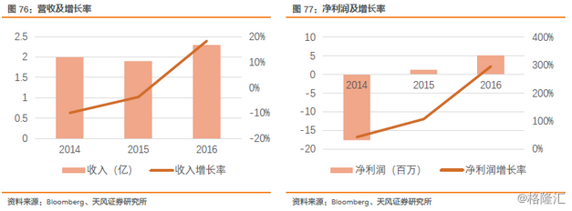 2024年12月19日 第68頁