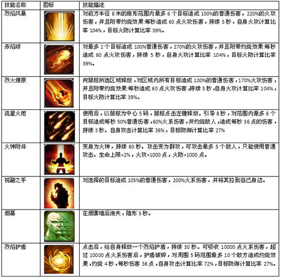 狀元紅資料免費大全,高度協調策略執行_T99.818