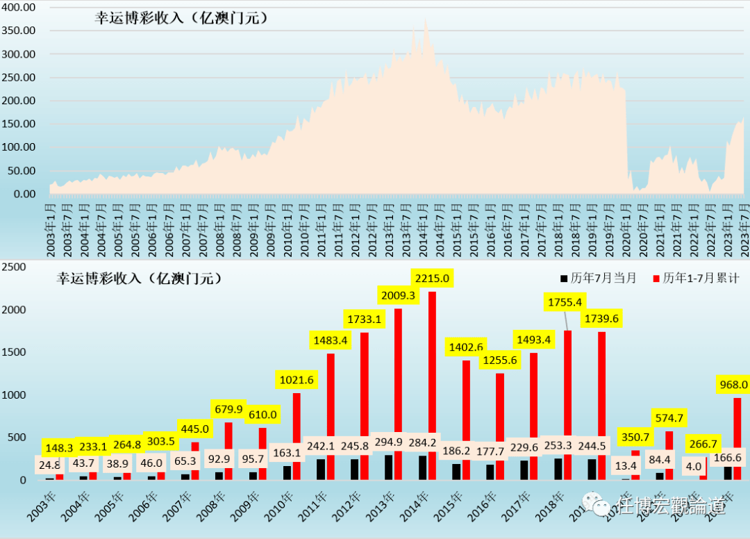 7777788888新澳門開獎2023年,實地執行分析數據_特供版77.456