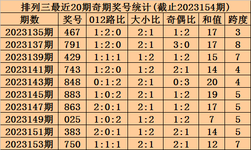 澳門彩三期必內(nèi)必中一期,實(shí)踐評(píng)估說(shuō)明_游戲版87.663