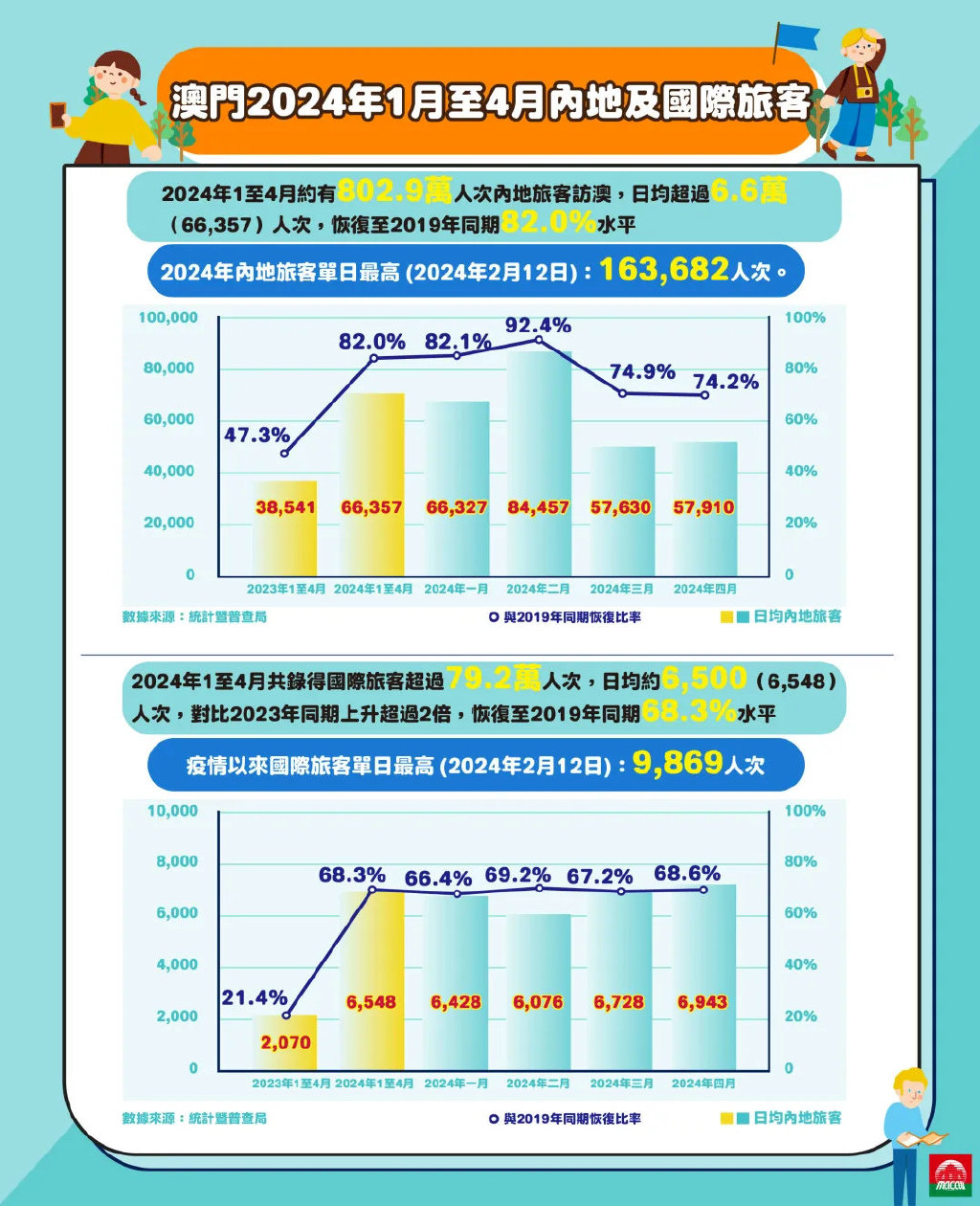 澳門2024年歷史記錄查詢,深度評估解析說明_2DM30.978