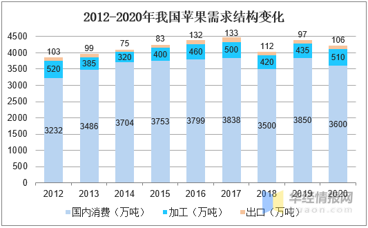 新澳精準(zhǔn)資料免費(fèi)公開(kāi),創(chuàng)新計(jì)劃設(shè)計(jì)_蘋(píng)果款42.256