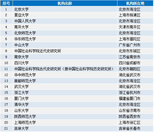 香港全年資料大全香港,實(shí)際數(shù)據(jù)說(shuō)明_云端版84.60