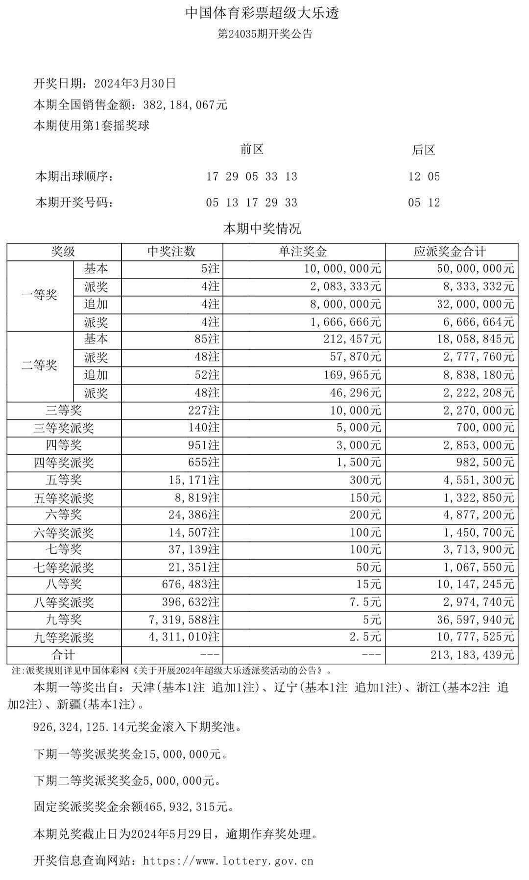 新澳門彩開獎結果今天,詳細解讀落實方案_FHD版61.522