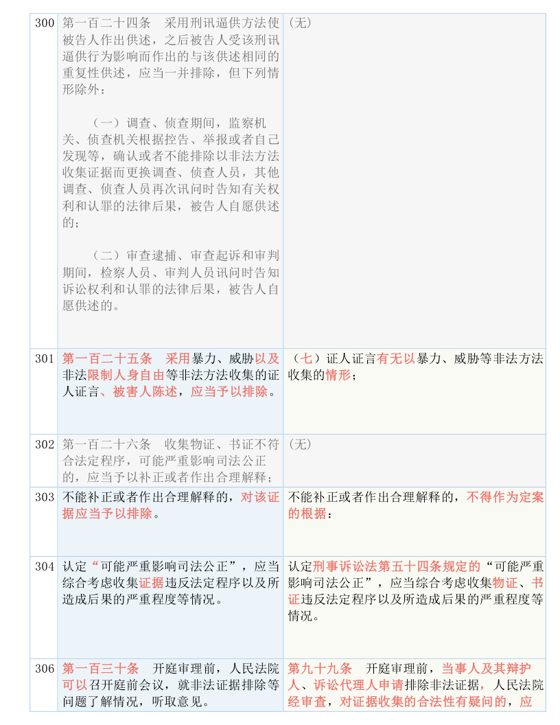 新澳歷史開獎記錄查詢結果今天,確保成語解釋落實的問題_Hybrid86.199