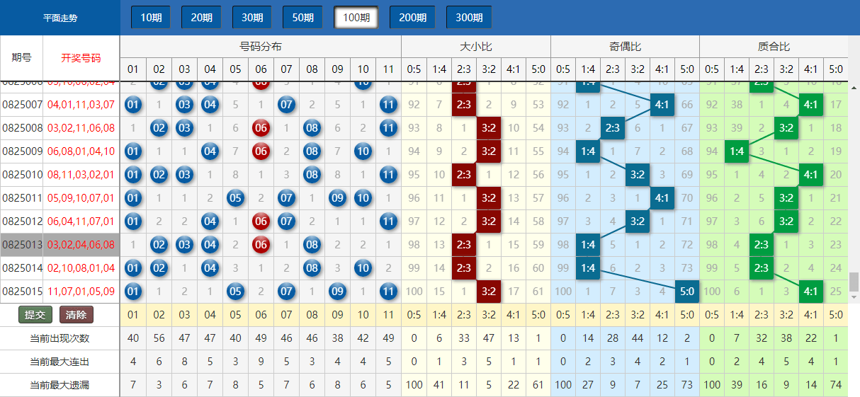 新澳門今晚開獎結(jié)果 開獎,數(shù)據(jù)驅(qū)動執(zhí)行方案_OP60.831