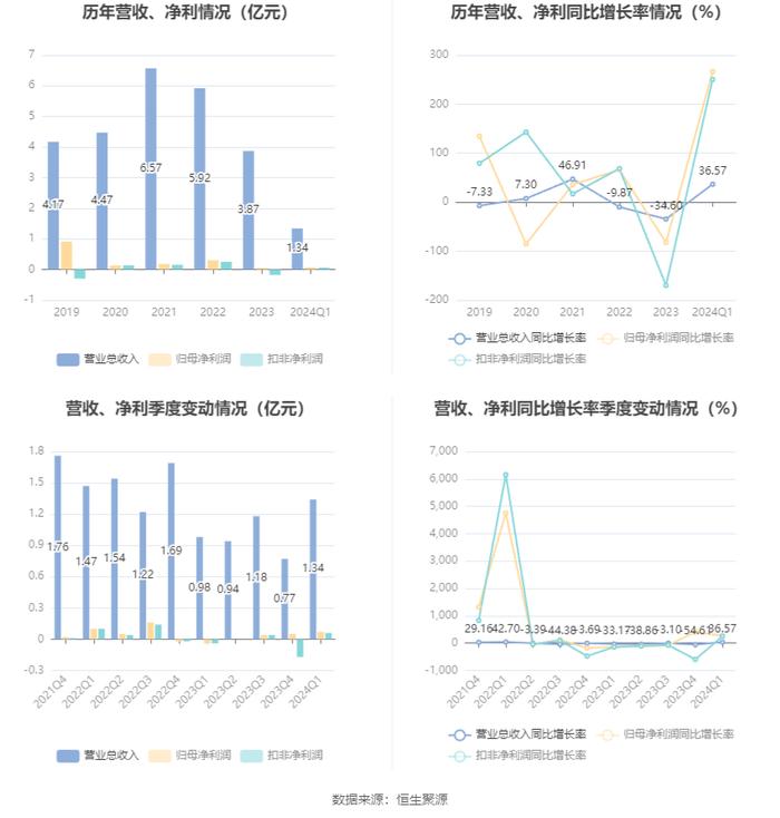 2024澳彩開獎記錄查詢,精細定義探討_尊享款61.652